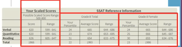 reading-your-ssat-score-report-middle-level-ssat